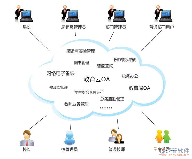 教育信息化：未来之光