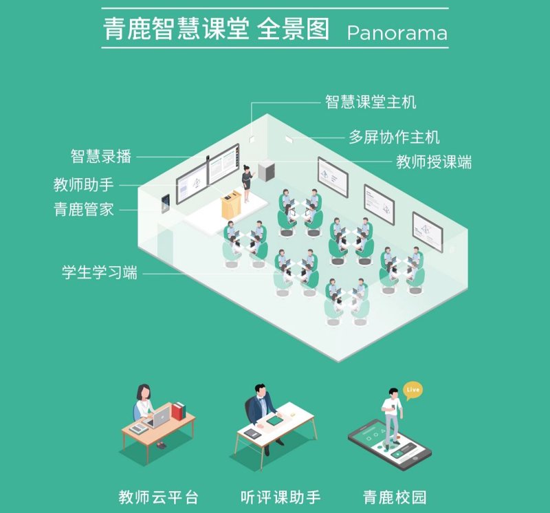 教育界的革新者：鸿诺教育引领未来学习之路